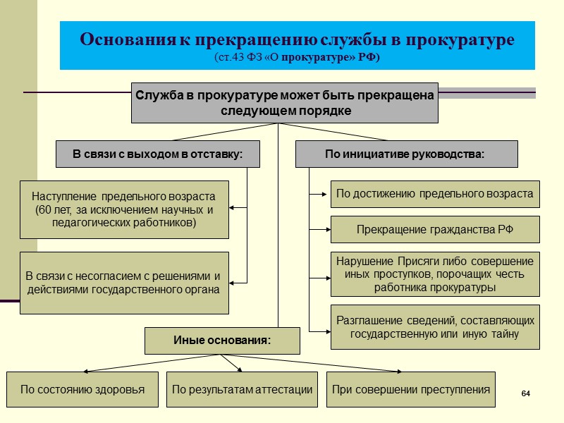 158 158  Организация деятельности нотариата в РФ  Требования к нотариусу гражданин РФ