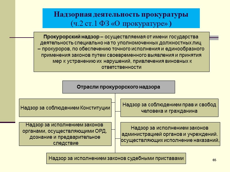 Прокуратурой правовые акты. Схема системы органов прокуратуры федеральный закон. Правовой статус прокурора схема. Методы общего надзора органов прокуратуры. Структура ФЗ О прокуратуре РФ.