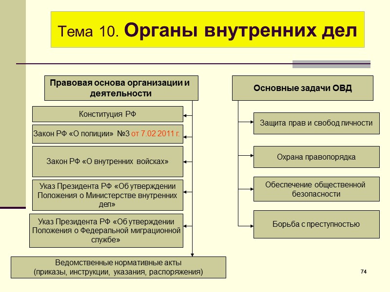 Правоохранительные органы их виды и полномочия проект