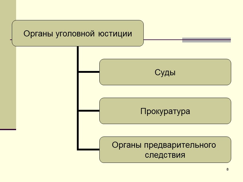 Правоохранительные органы франции схема