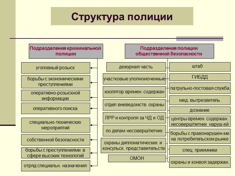 Система мвд россии схема