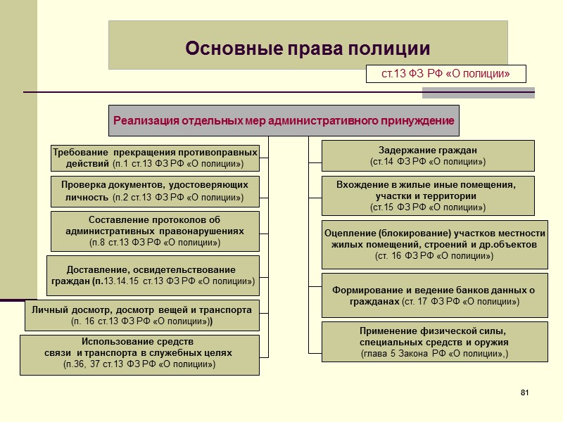 Виды служебной деятельности. Документ в котором прописаны права и обязанности полиции. Права и обязанности сотрудников полиции таблица. Перечислите основные права и обязанности полиции. Права и обязанности полов.