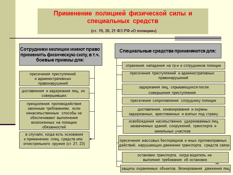 178 178 Требования к частным охранникам и их классификация  (приказ Минздравсоцразвития РФ от