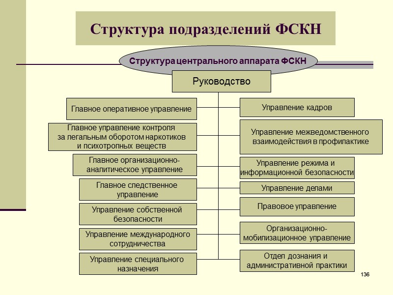 Структурные подразделения правоохранительных органов