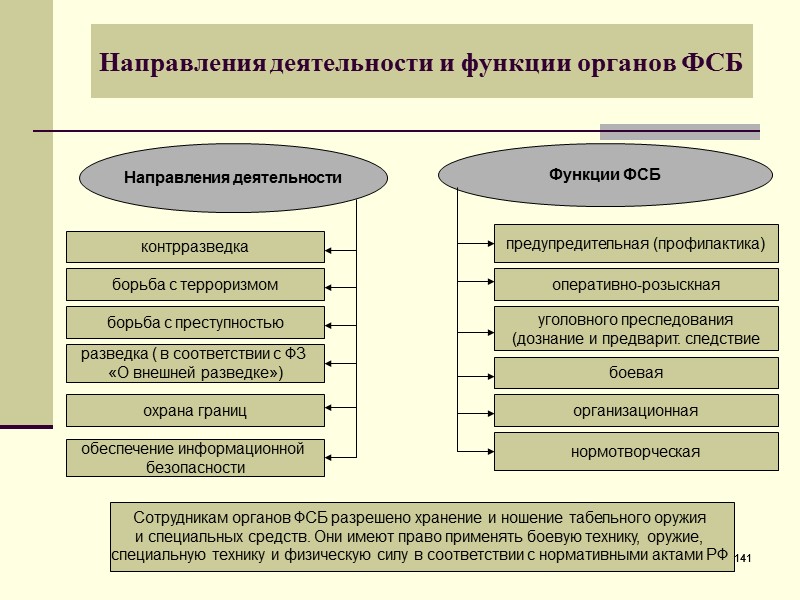 48 48 Оформление статуса судьи и статусные ограничения (ФЗ «О статусе судей в РФ»