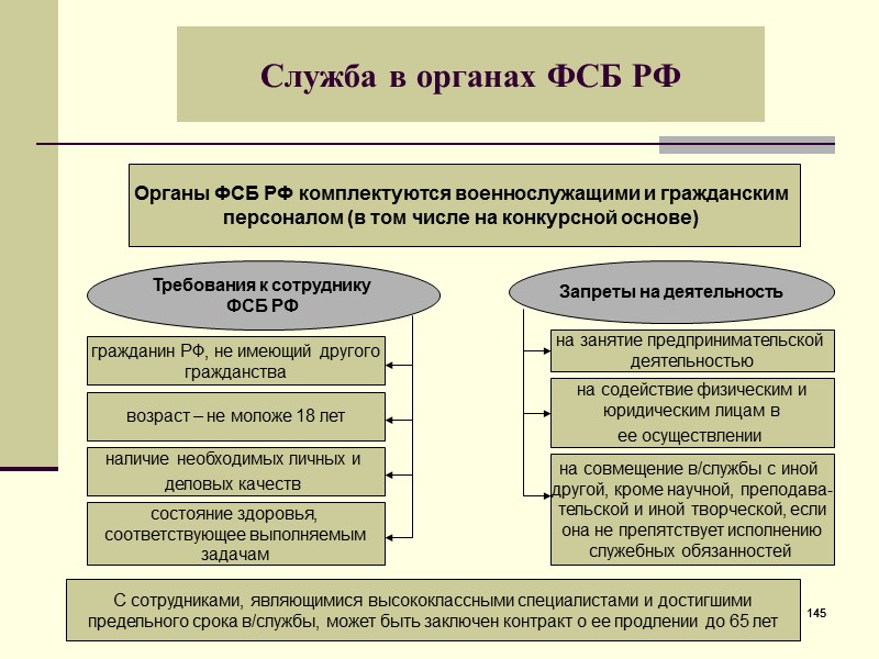 Федеральная служба безопасности и порядка