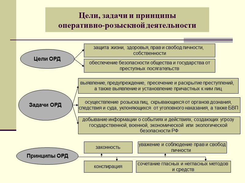 54 54 Структура Генеральной прокуратуры РФ (ст. 14 ФЗ «О прокуратуре», Регламент Генеральной прокуратуры