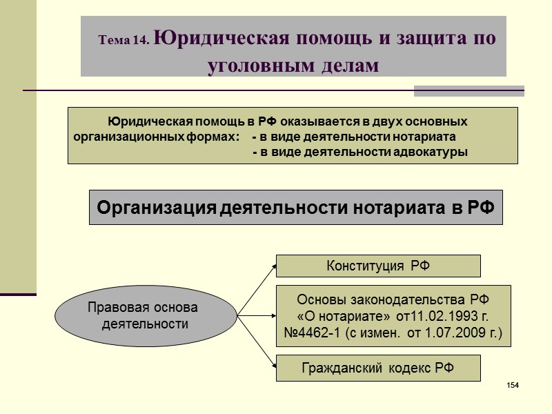 62 62 Назначения и освобождения от должности прокурора Генеральный прокурор РФ Советом Федерации Федерального