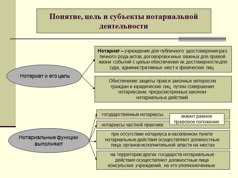 64 64 Основания к прекращению службы в прокуратуре  (ст.43 ФЗ «О прокуратуре» РФ)
