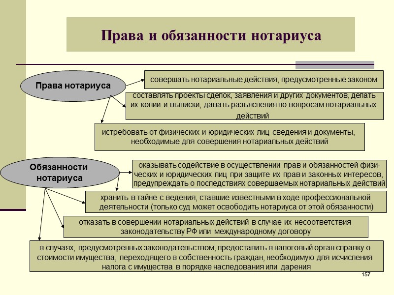 На прокуратуру возложена обязанность составлять проекты сделок