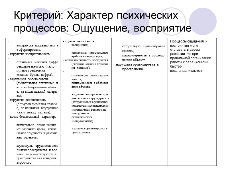 Критерий: Особенности поведения