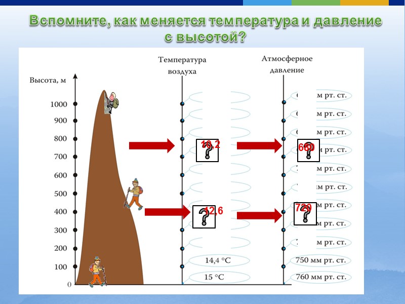 Установите последовательность этапов отображенного на схеме процесса температура воздуха понижается