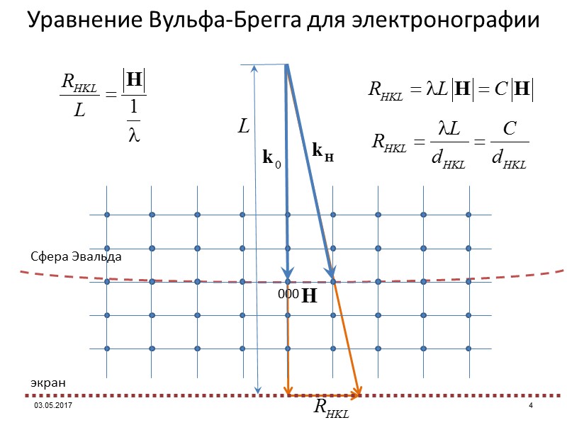 Индицирование точечной электронограммы (110) (1-10) (200) (0-20) (220) (-1-10) (-110) (020) (130) Ось зоны