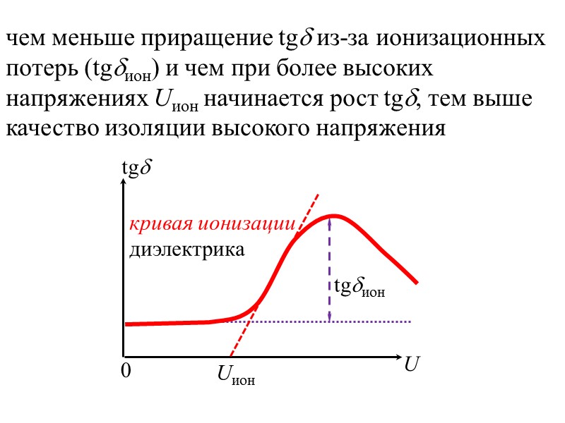 Если  << 1/f   (область очень низких частот поля), То Р успевает