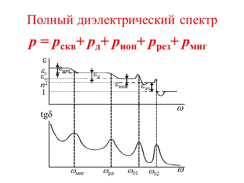 Диэлектрические потери в полярных диэлектриках складываются из потерь на электропроводность и релаксационных потерь. 
