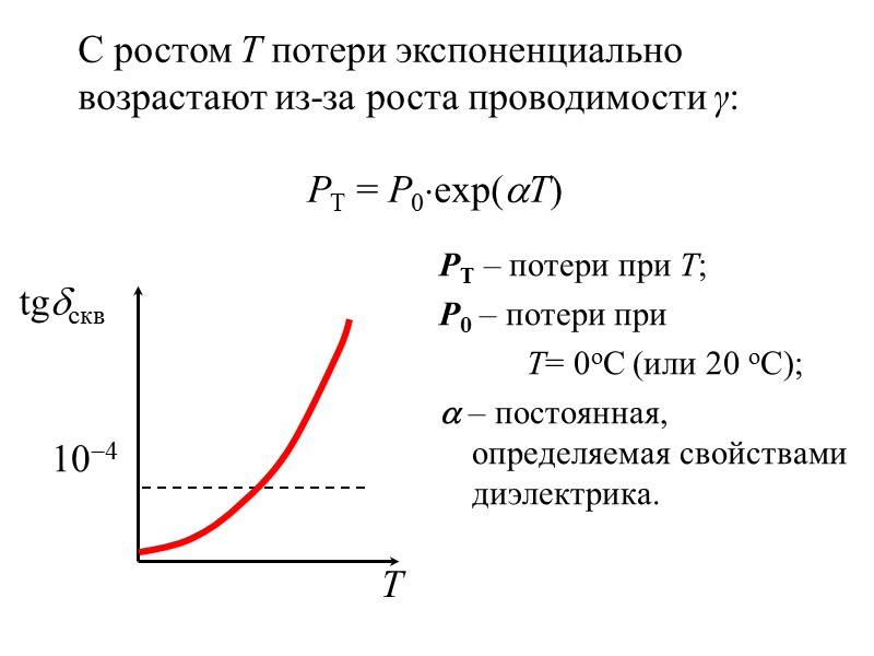 В постоянном поле: потери Р в диэлектрике обусловлены выделением тепла Джоуля при прохождении сквозного