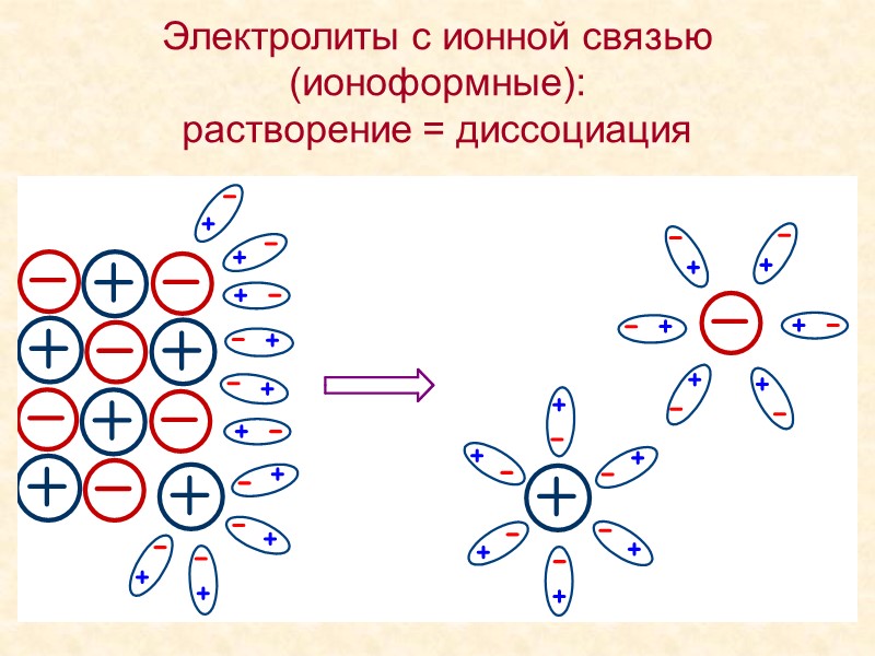 Молекулы электролитов