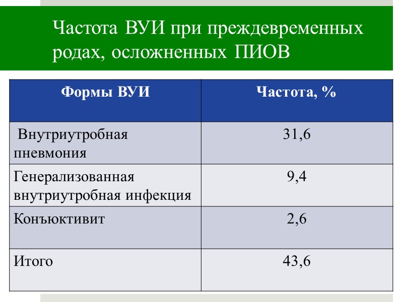 Структура МС в СФО (2010)