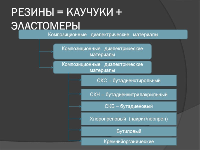 ГАЗООБРАЗНЫЕ  ДИЭЛЕКТРИКИ