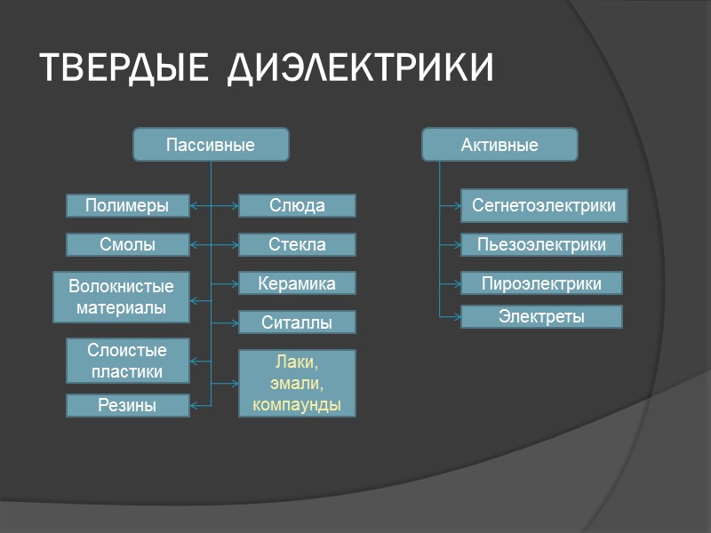 Диэлектрики примеры