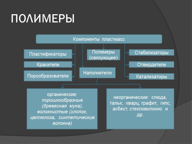 СТЁКЛА   Стеклообразующие  вещества оксиды (SiO2, B2O3, P2O5, GeO2, Al2O3) галогениды 