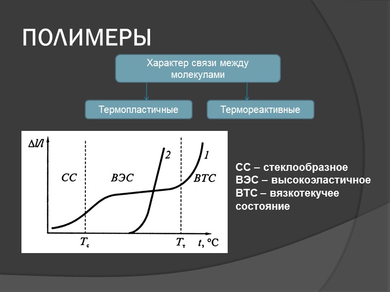 Жидкие диэлектрики презентация