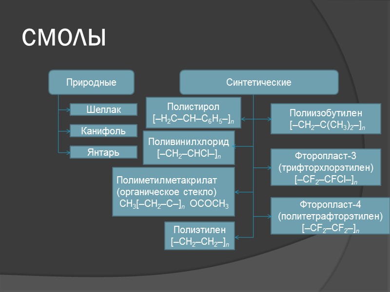 Жидкие диэлектрики презентация