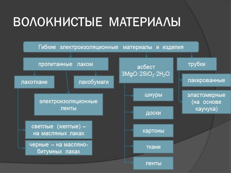 Жидкие диэлектрики презентация