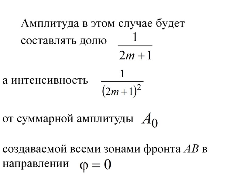 Плоская волна падает  на экран с узкой щелью шириной b. Фронт волны АВ