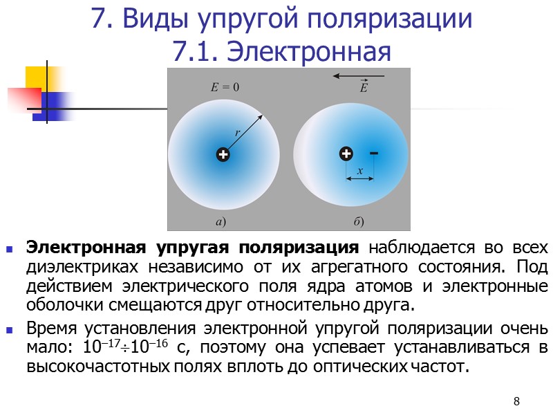 Два диэлектрика