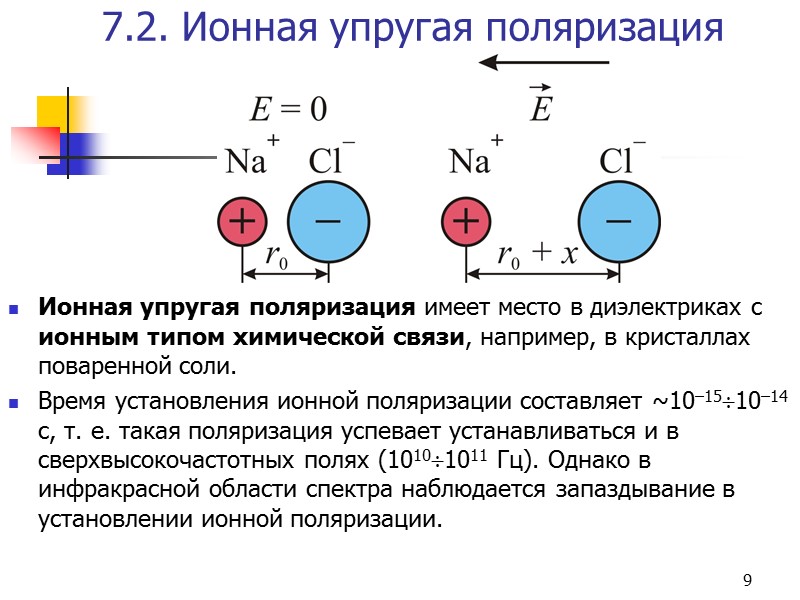 20 14.1. Получение и применение электретов Стабильные электреты получают:  нагревая, а затем охлаждая