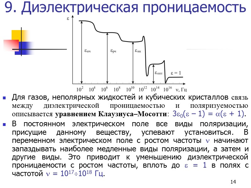 6 5. Спонтанная поляризация В некоторых диэлектриках происходит самопроизвольная ориентация диполей (спонтанная поляризация), наблюдаемая
