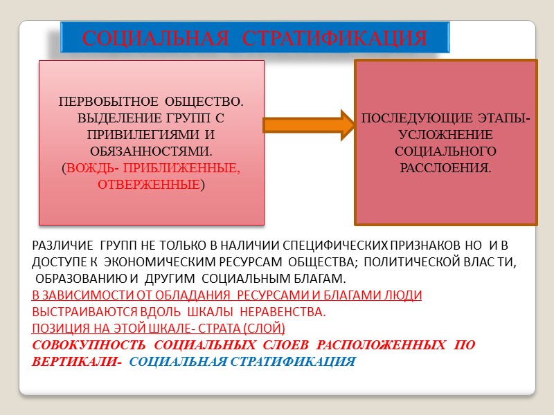 Понятие социальной стратификации обозначает