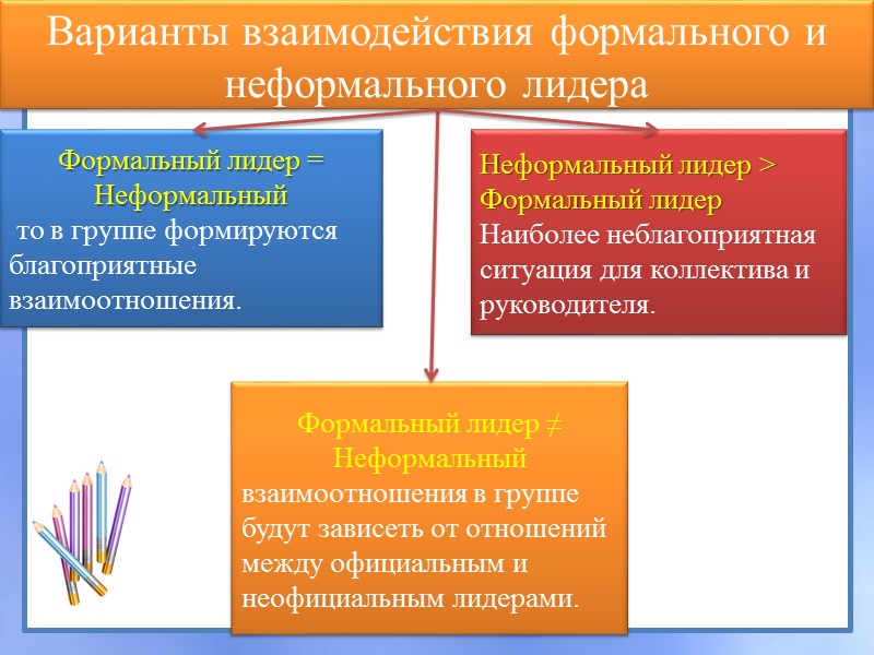 Положение личности в группе: Фактически в группе происходит дифференциация — разделение группы на участников,