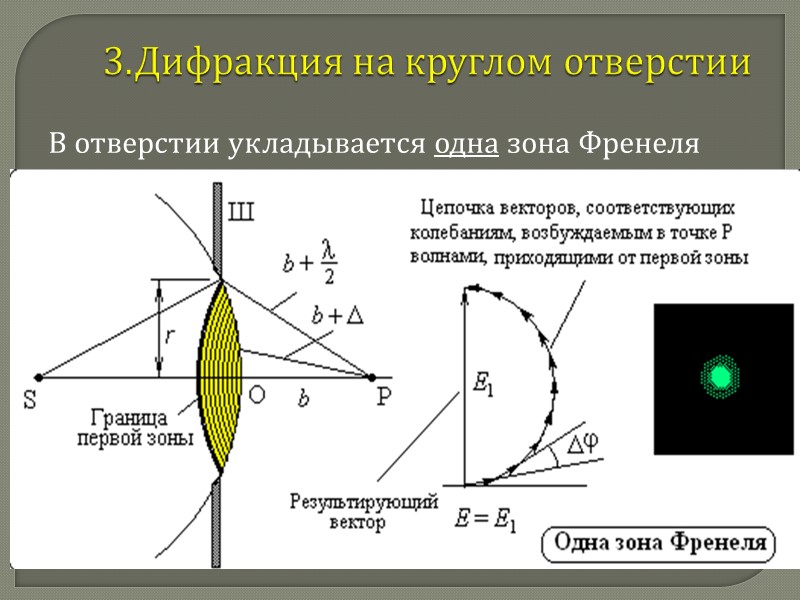 Дифракционная картина на круглом отверстии. Дифракция на круглом отверстии зоны Френеля. 11. Дифракция на круглом отверстии.. Число зон Френеля укладывающихся в круглом отверстии. Зоны Френеля дифракция Френеля на круглом отверстии.