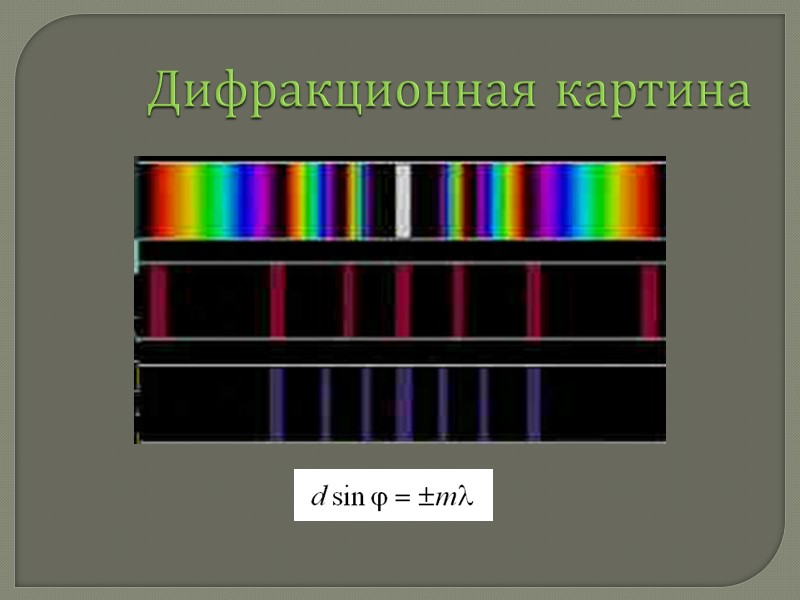 Дифракция на круглом отверстии В отверстии укладывается три зоны Френеля