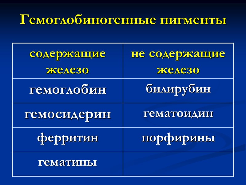 Содержит пигмент