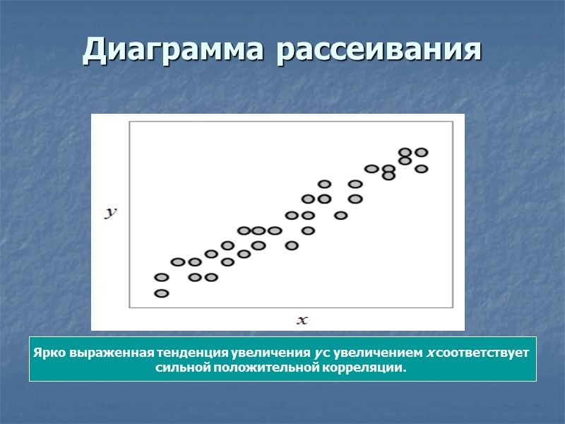 Диаграмма рассеяния