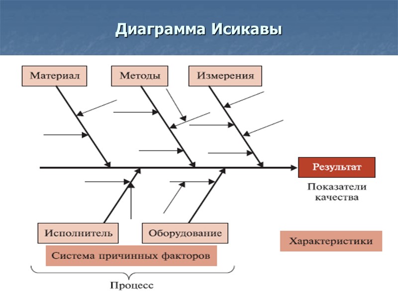 Диаграмма Парето