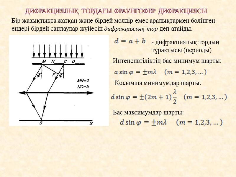 Дифракциялық тордағы Фраунгофер дифракциясы Бір жазықтықта жатқан және бірдей мөлдір емес аралықтармен бөлінген ендері