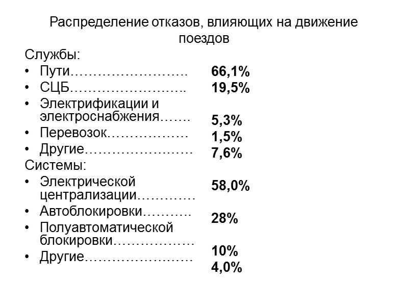 На железнодорожном транспорте информация об отказах исходит от работников устраняющих отказ, а ее правильность