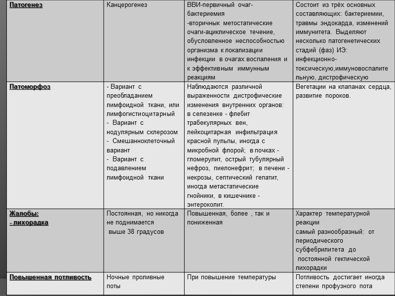 Рентгенограмма грудной клетки при лимфогранулематозе: расширение верхних отделов срединной тени вправо, обусловленное поражением лимфатических