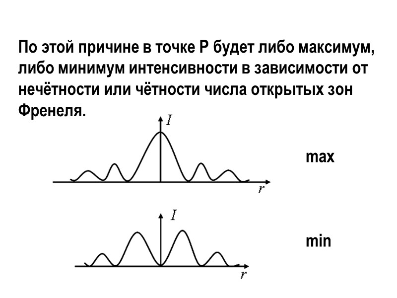 Гримальди Франческо 2.IV.1618 - 28.XII.1663 Итальянский ученый. С 1651 года - священник. Открыл дифракцию