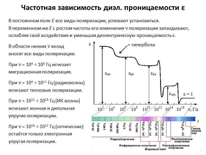 Миграционная или 