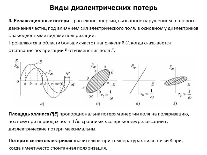 На рисунке представлены графики отражающие характер зависимости поляризованности