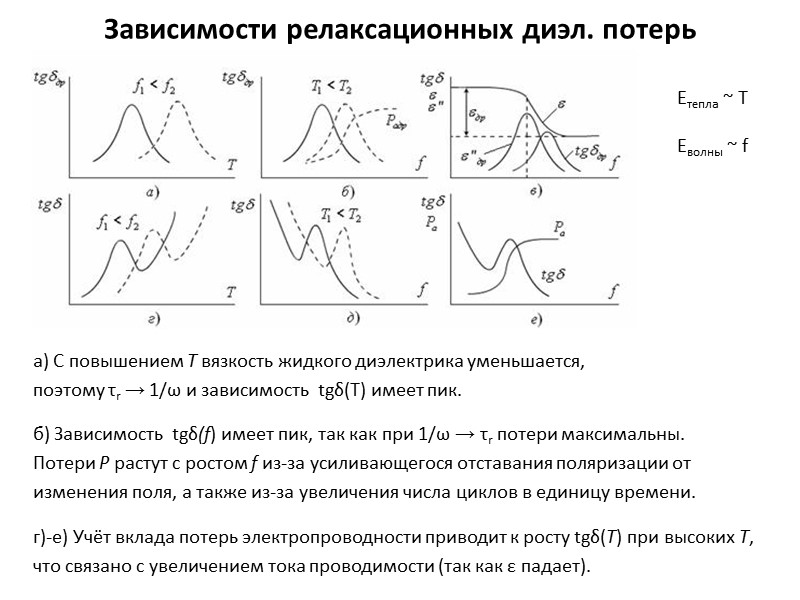 Электрические явления в диэлектриках