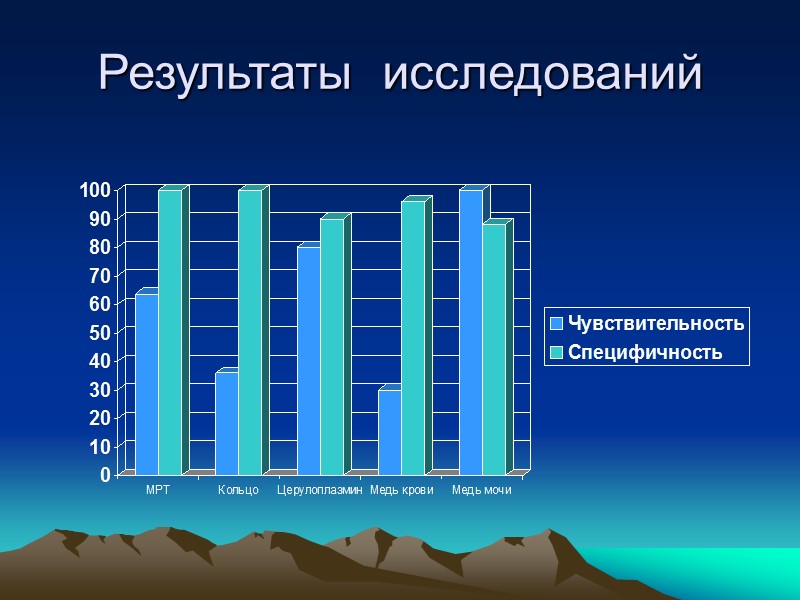 МРТ специфичность за 100%          