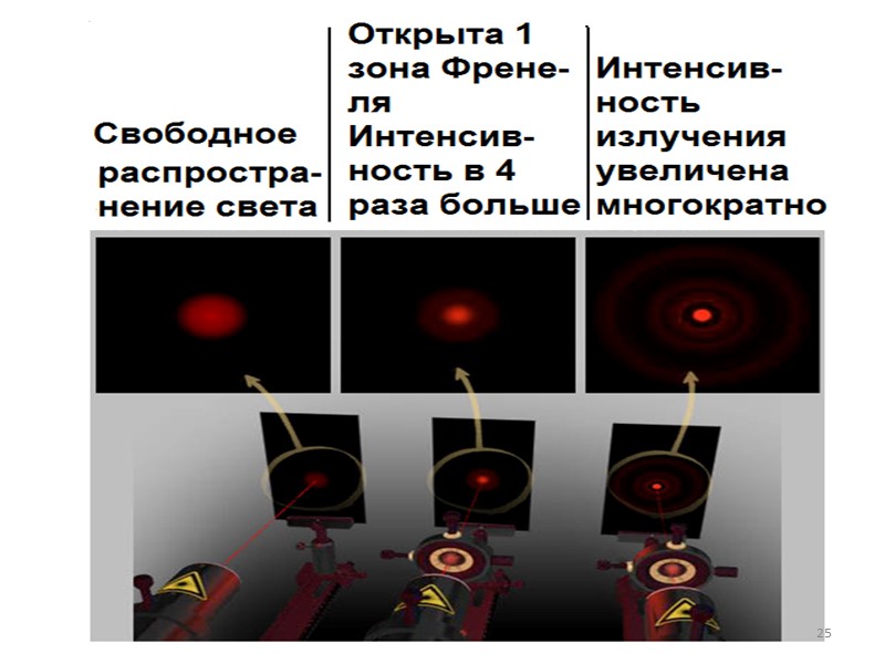 Дифракционная картина от диска, наблюдаемая на экране, имеет характер чередующихся тёмных и светлых колец,