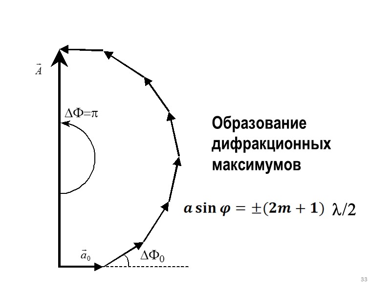 Фраунгофер Йозеф  (6.III.1787- 7.VI.1826)       Немецкий физик. 