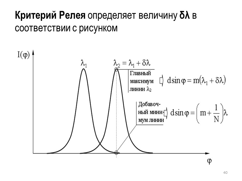 a sinφ =±2m/2  - главные минимумы       